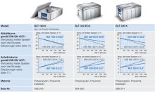 Speisen warm halten: die Temperatur-Kurve